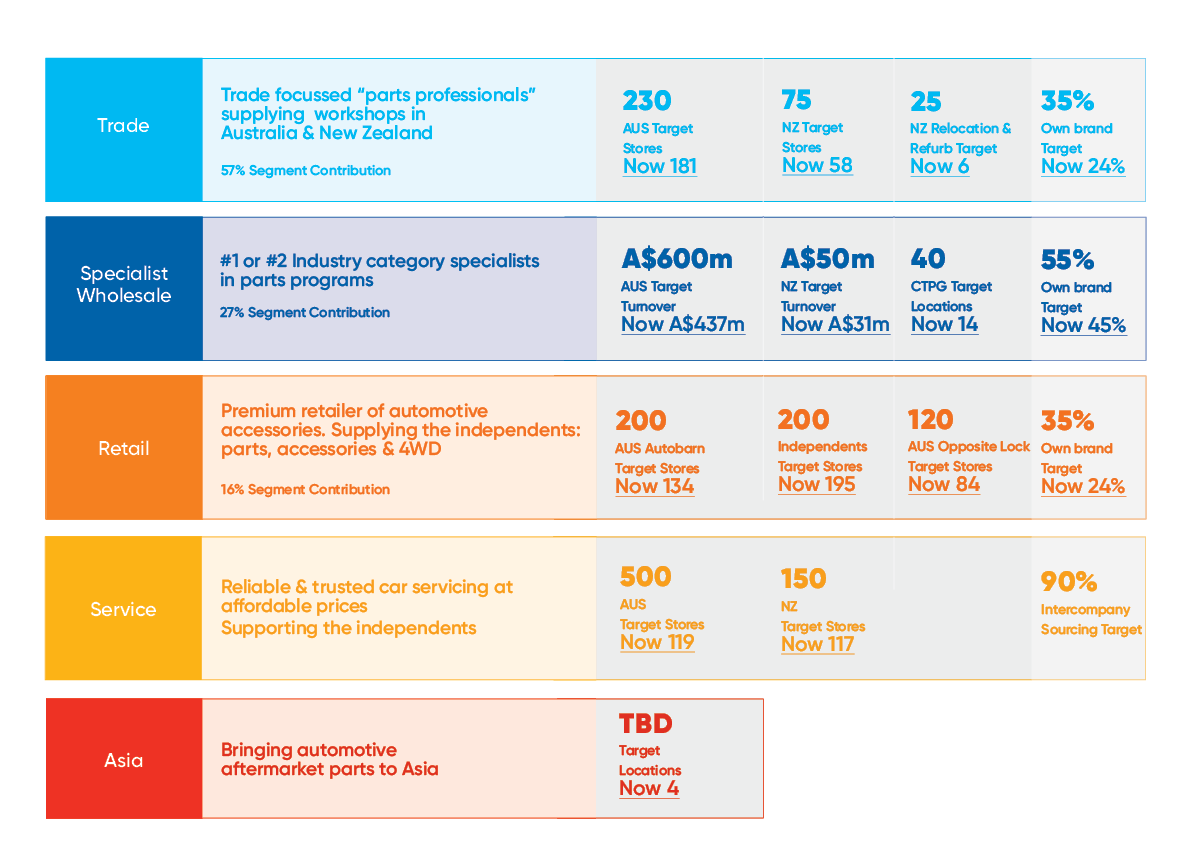 Bapcor Image Library