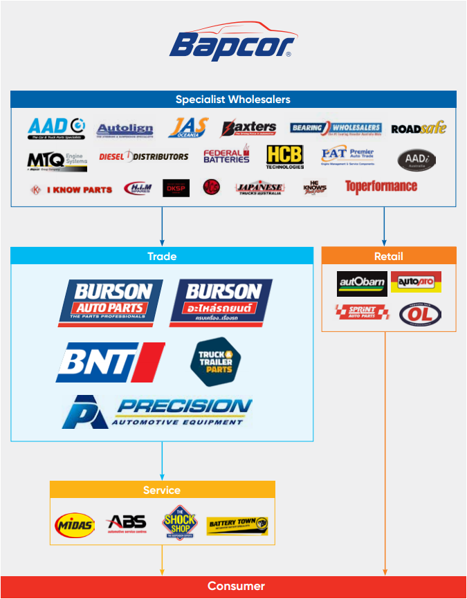 Bapcor Image Library