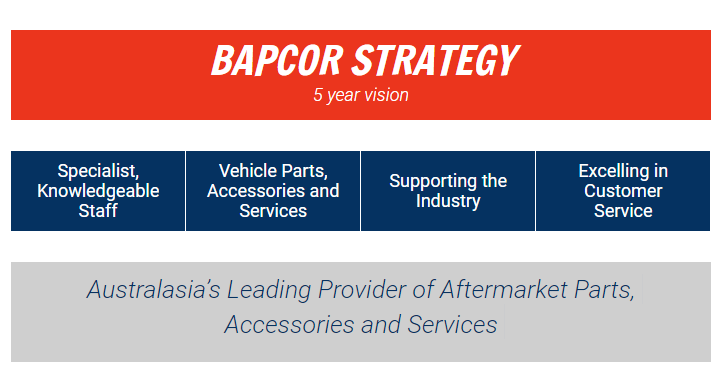 Bapcor Image Library